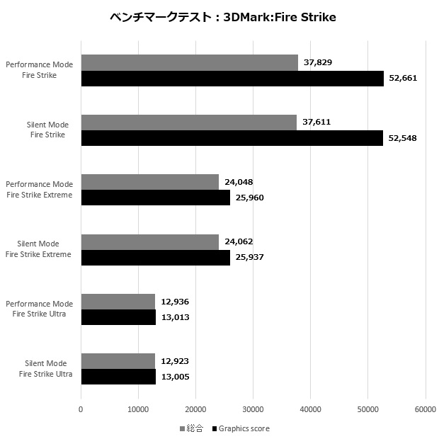 sarx6800xt_003_firestrike_620x620