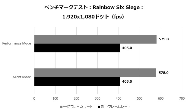 sarx6800xt_007_R6s_fhd_620x370