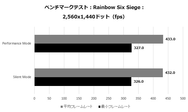 sarx6800xt_008_R6s_wqhd_620x370