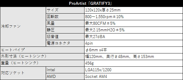 gratify3_spec_600x265