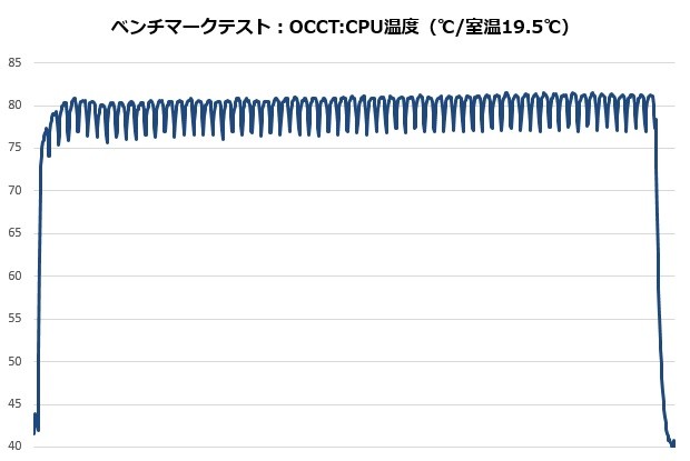 proartist_101_Temp_620x415