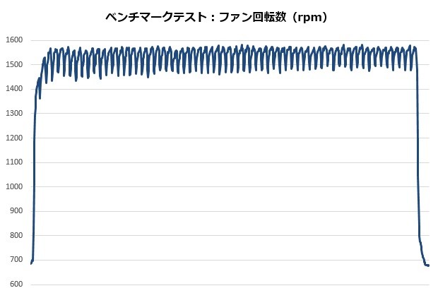 proartist_104_rpm_620x415