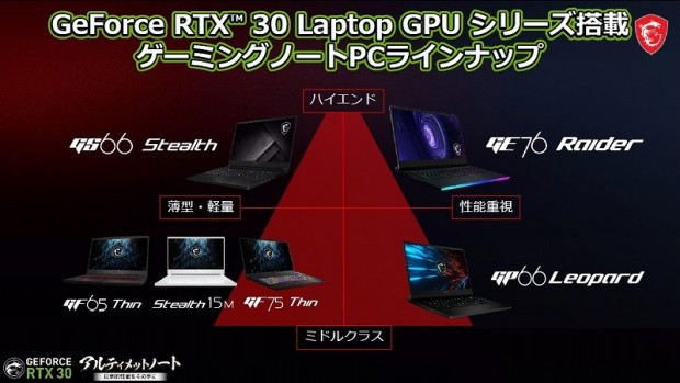 MSI、ゴージャスなRTX 3080搭載モデル「GE76 Raider Aurora」など最新ゲーミングノート発表 - エルミタージュ秋葉原