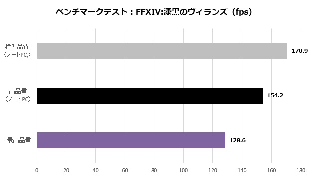 gs66_012_ff14fps_620x355