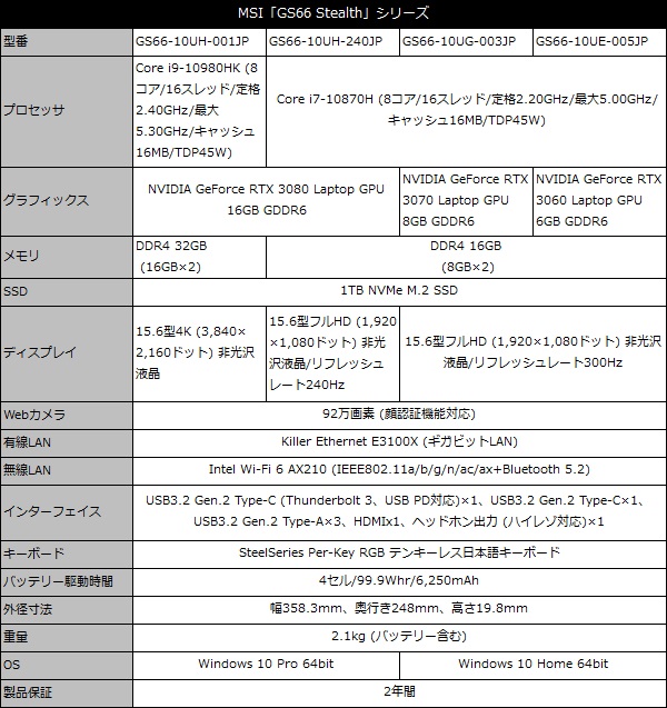 幅広type 取説付きノートDyna P3X5USEG 15.6 CPU11世代i3 SSD