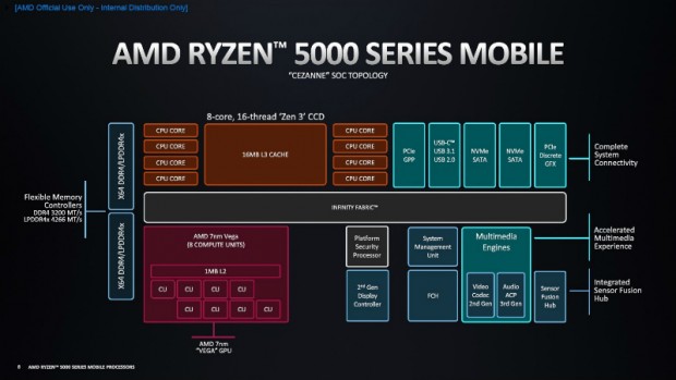 07_ryzen5000M_2-8