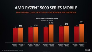 16_ryzen5000M_1-12