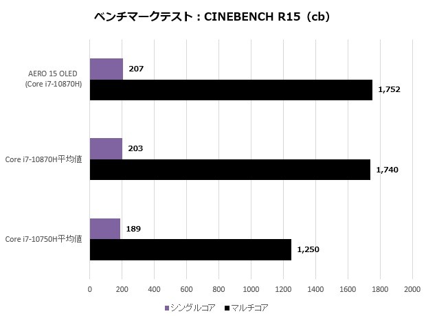 a15o_001_cinebenchR15_620x460