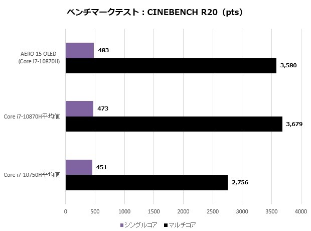 a15o_002_cinebenchR20_620x460