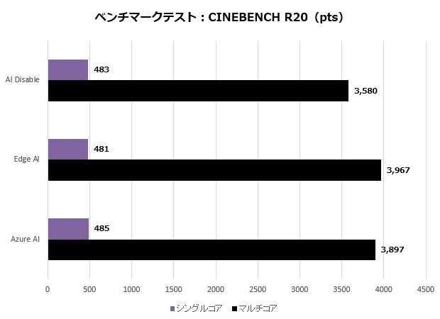 a15o_003_cinebenchR20_620x450