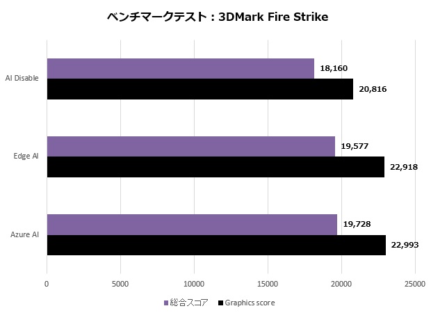 a15o_007_firestrike_620x450