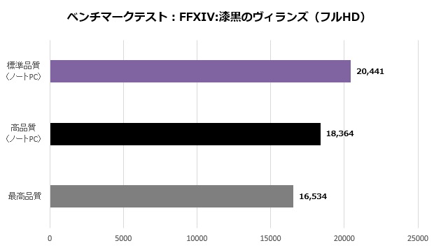 a15o_010_ff14_620x355