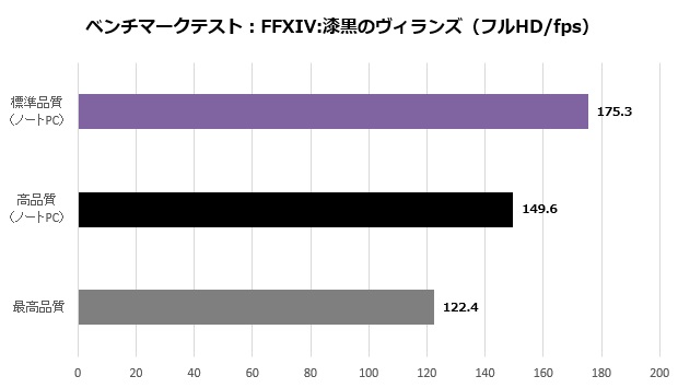 a15o_011_ff14fps_620x355