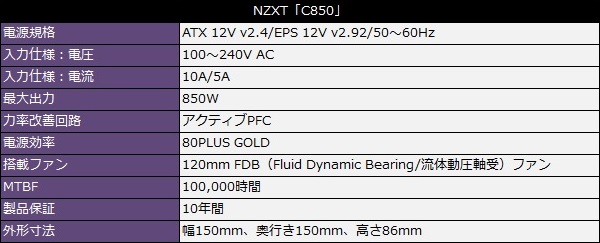 ミドルレンジの隠れた秀作。見た目も性能も良い、NZXTのGOLD認証電源