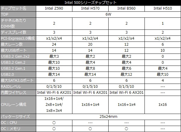 z59sl_001_chip_spec_600x439