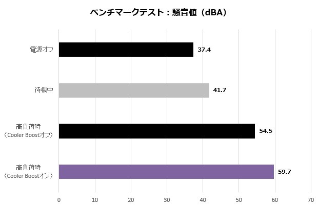 ge76_002_noise_620x405