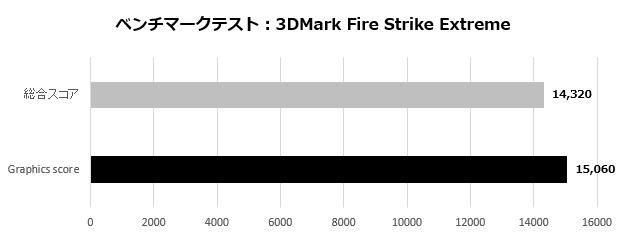 ge76_009_firestrike_ex_620x235