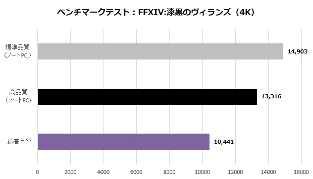 ge76_015_ff14_4K_620x355