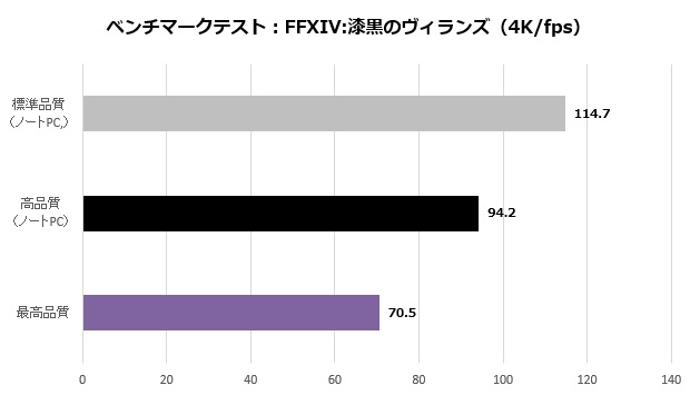 ge76_016_ff14fps_4K_620x355