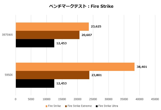 3975wx_113_firestrike_620x425