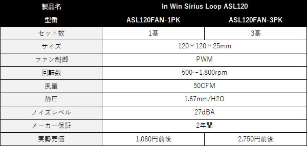 Siriusloop_spec_600x287