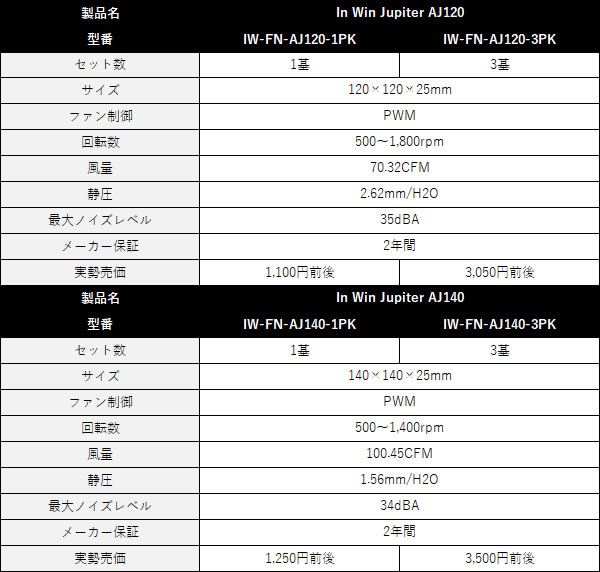 upiter_spec_600x572