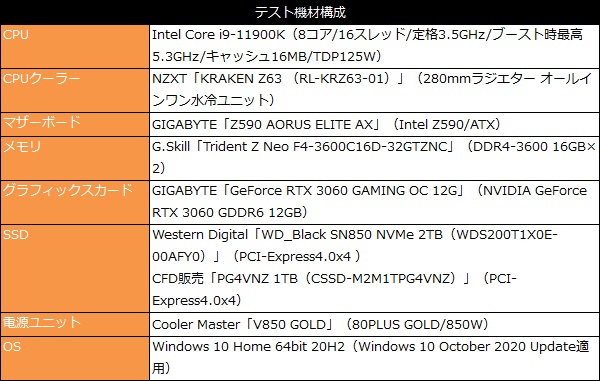 機能を厳選したコストパフォーマンスモデル、GIGABYTE「Z590 AORUS