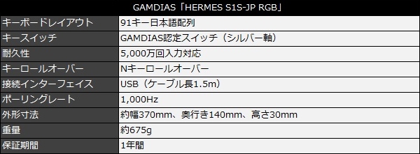 GAMDIAS「HERMES S1S-JP RGB」検証：良質スイッチとコスト意識が同居する格安メカニカル - エルミタージュ秋葉原