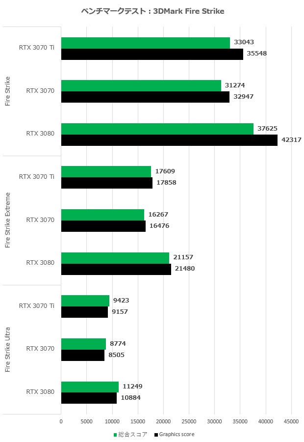 3070ti_004_fire_620x900