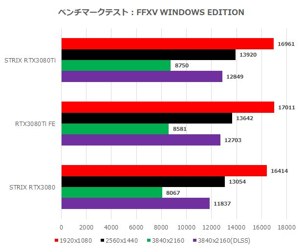 rog3080ti_006_FF15_620x512