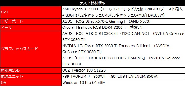 rog3080ti_101_test_600x281