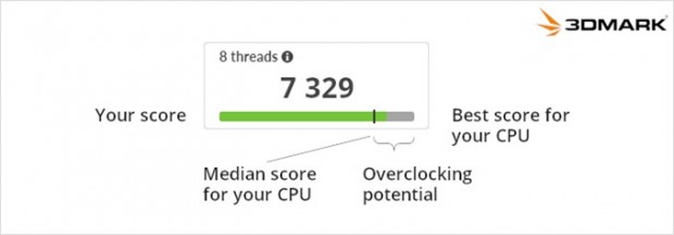 3DMark-CPU-Profile_680x237