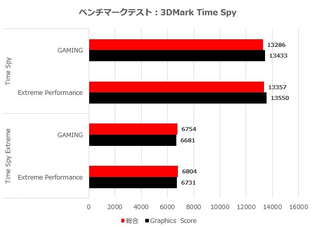 3070Godzilla_003_time_620x445