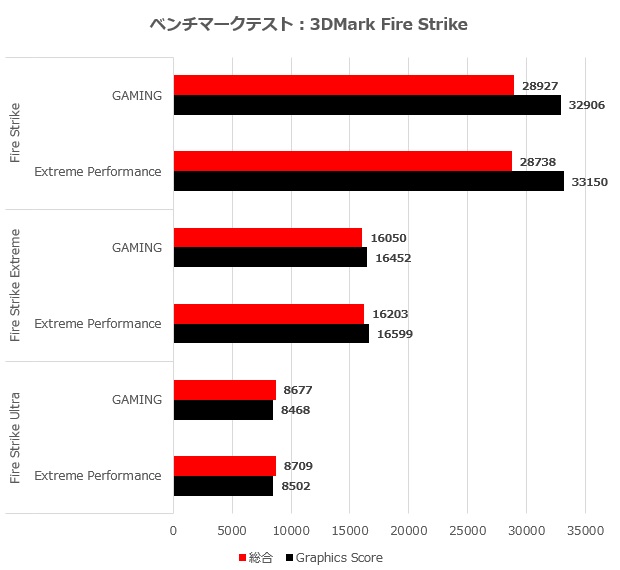 3070Godzilla_004_fire_620x570