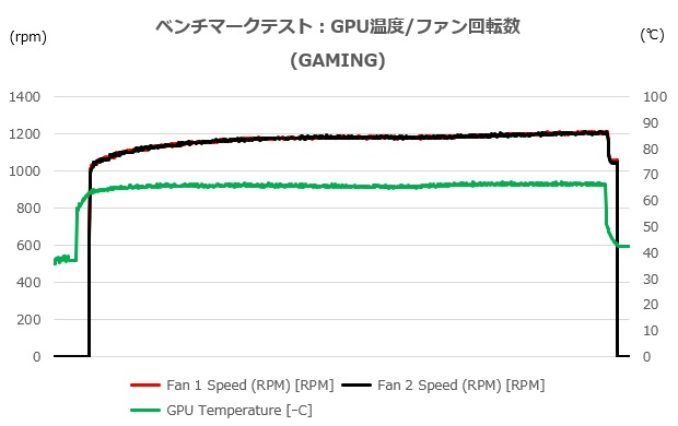 3070Godzilla_011_fan_620x390