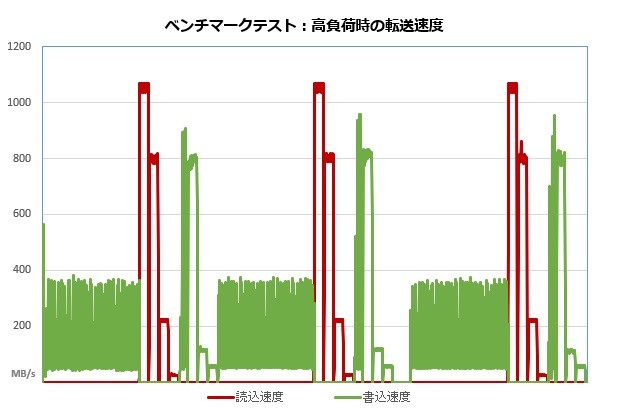 hyperx_001_temp_620x405