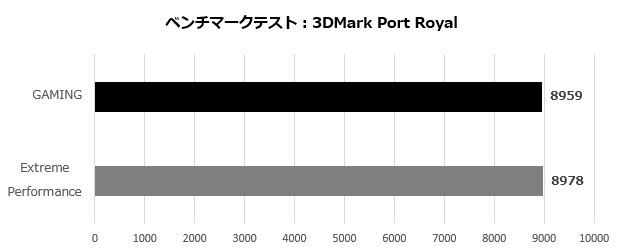 3070tisup_001_port_620x250