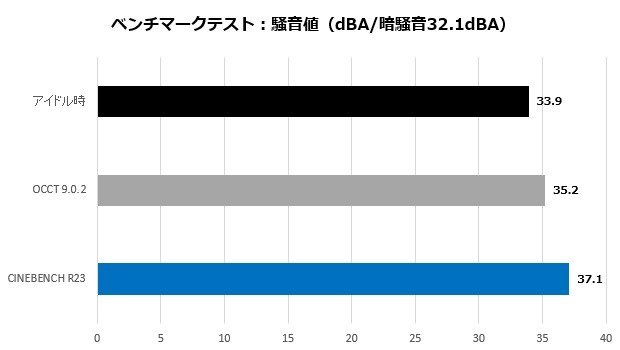 as500w_105_noise_620x350