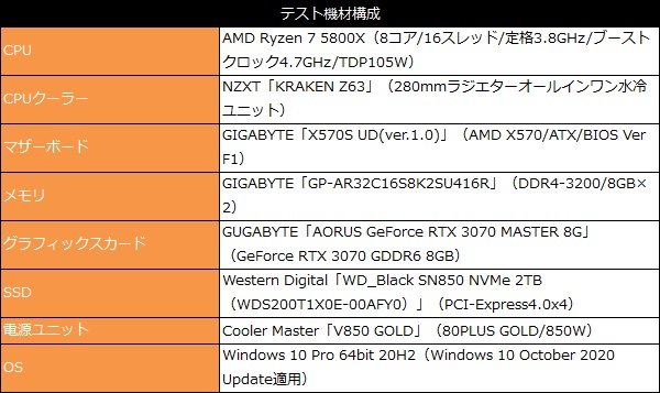 x570sud_101_testspec_600x357