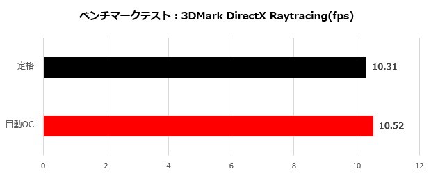 6600xtce_002_dirctray_620x250