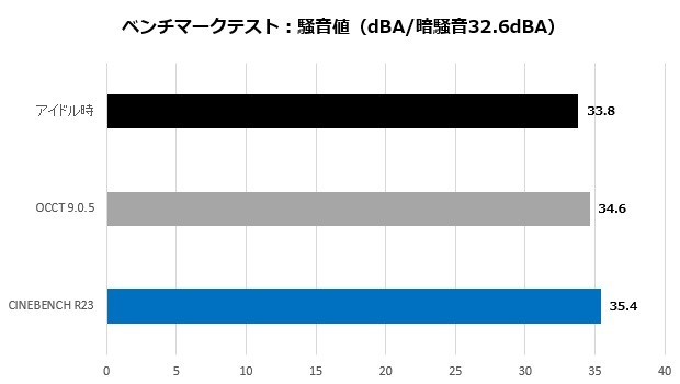 ms624_105_noise_620x350