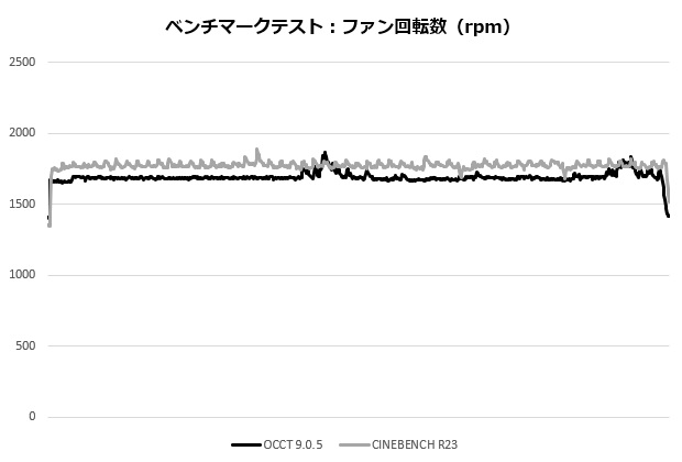 lumen_104_rpm_620x420