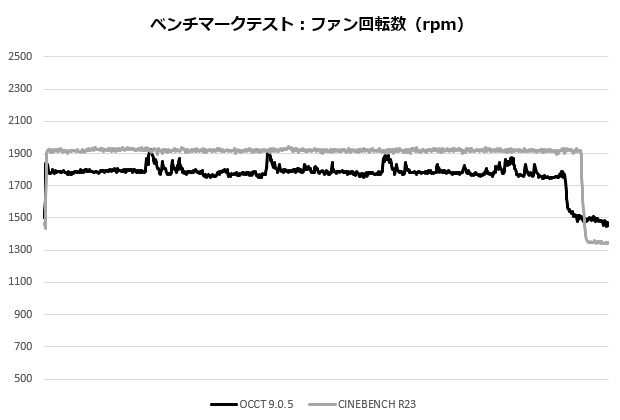 lumen_204_rpm_620x420