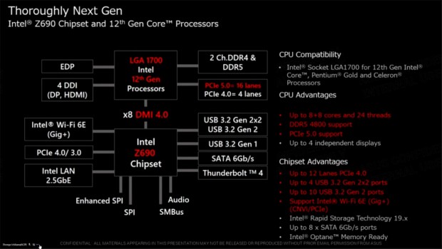 asus_z590_800x447c