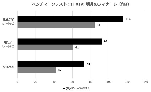 Summit E16_ff_XIV_fps