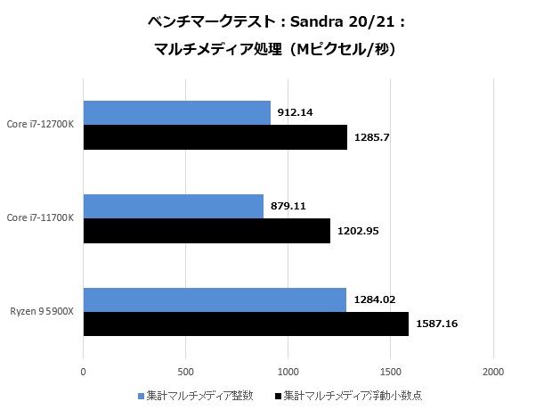 12700K_108_sandra_multi_620x460