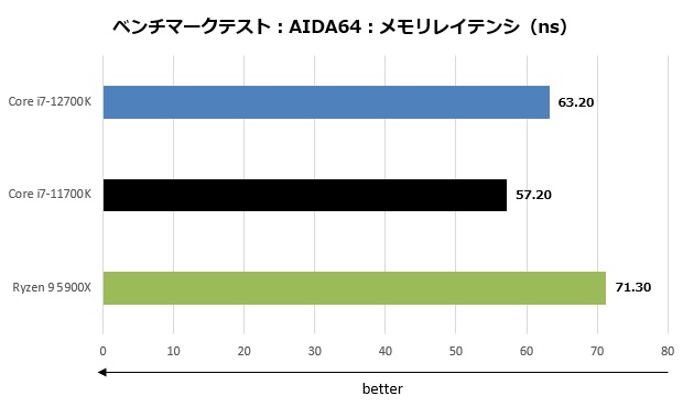 12700K_110_aida_620x370