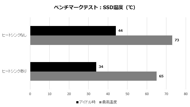 z690unify_001_SSD_620x350