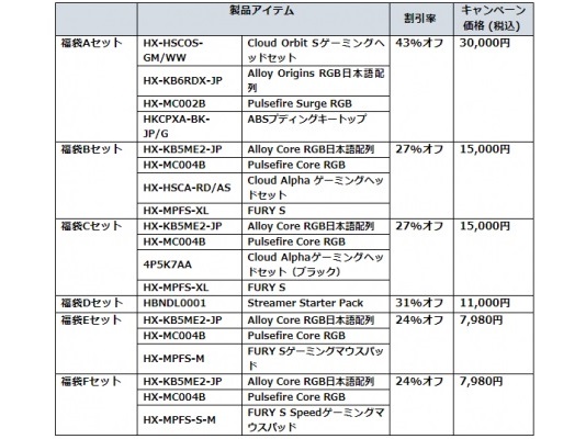 HyperX_hatsu2022_534x400