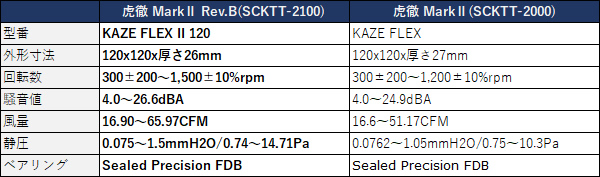 SCKTT-2000_spec_600x177e